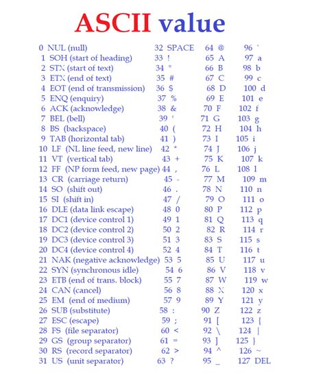 Ascii Table C Hot Sex Picture