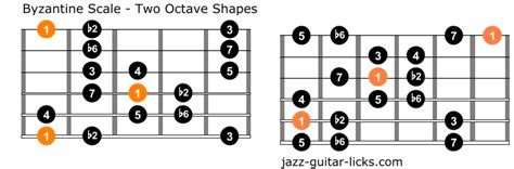 byzantine guitar scale chart Byzantine exotic musical scale