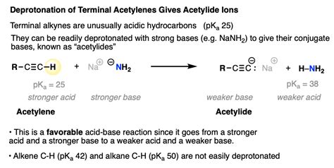 Acetylides From Alkynes And The Substitution Reactions Of Acetylides