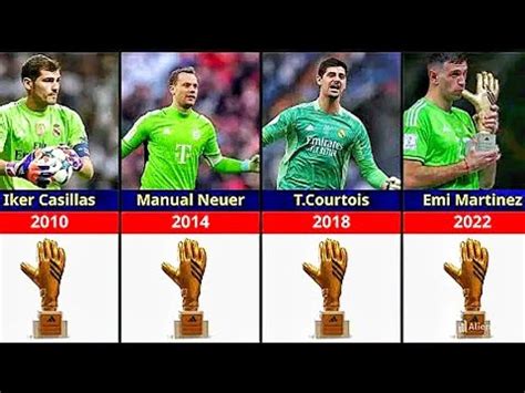 All Fifa World Cup Golden Glove Winners D Youtube