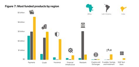 Analysing The State Of Fintech In Africa 2020 Report Business Insider Africa