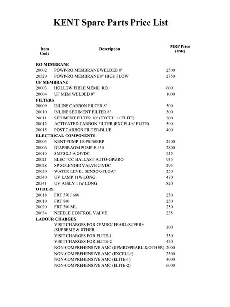 Kent Ro Spare Parts Price List 2023 Artofit