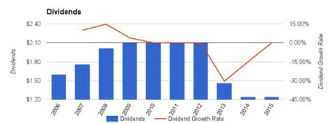 Exelon Corp Dividend Stock Analysis (NASDAQ:EXC) | Seeking Alpha