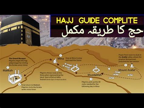 How to Perform Hajj Step by Step Hajj Ka Tariqa حج کرنے کا مکمل