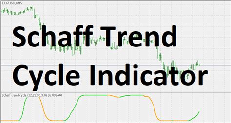 Schaff Trend Cycle Indicator How Traders Use This Forex Tool