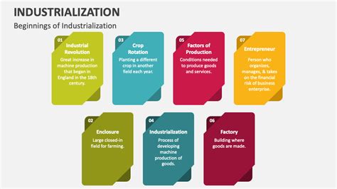 Industrialization PowerPoint And Google Slides Template PPT Slides