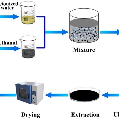 Electromagnetic shielding performance (a: electromagnetic shielding ...