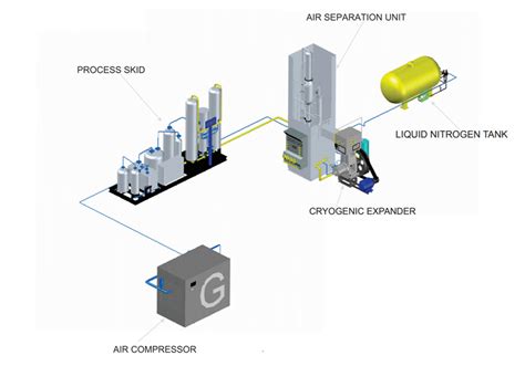 China Nuzhuo Nzdo 50 Cryogenic Oxygen Air Separation Full Automatic Control Cryogenic Oxygen