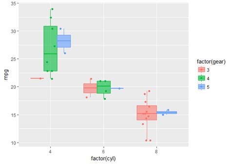 R Ggplot Geom Jitter Behind Multiple Geom Boxplot Stack Overflow