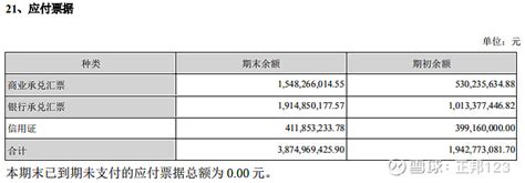 牧原股份2021年中报分析（负债与现金流篇） 财报大炼金 雪球星计划 正邦科技sz002157 牧原股份sz002714