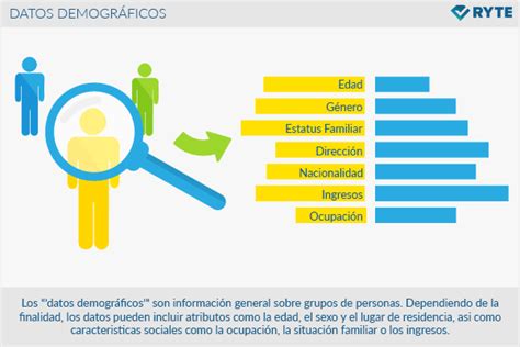 Aspectos demográficos la definición