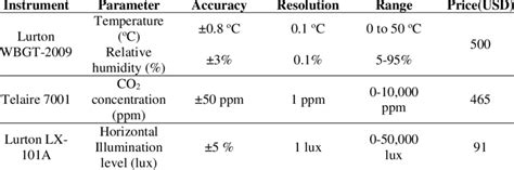 specifications   laboratory grade instrument  comparison