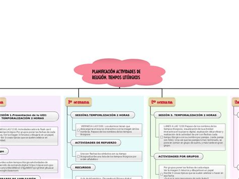 Planificaci N Actividades De Religi N Miellekartta