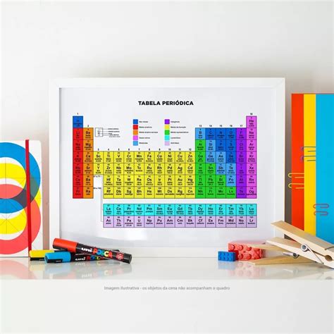 Quadro Educativo Escolar Tabela Periodica Quimica Elementos Mebuscar