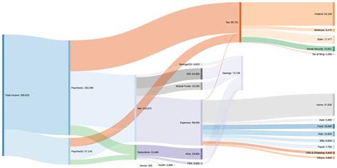 Json Creating Sankey Diagram Using Ggplot Plotly And Ggplotly Images