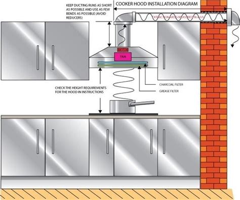 How To Wire A Cooker Hood