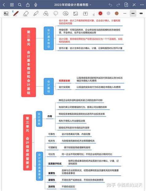 23初级会计学完就忘⁉️思维导图助力理清思路 知乎