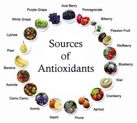 Which is the best antioxidant for skin health? What does the latest ...