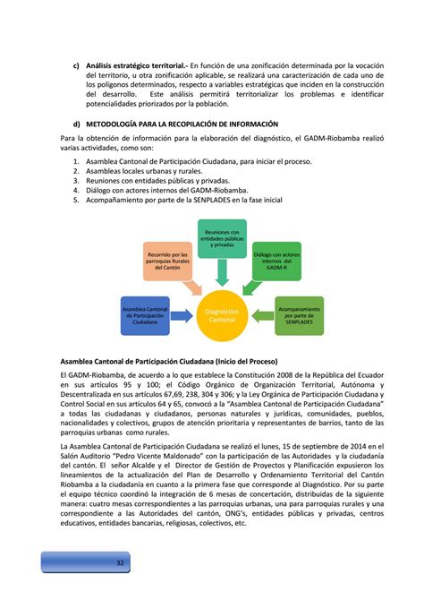 Plan De Desarrollo Y Ordenamiento Del Cantón Riobamba 2015 2030 By