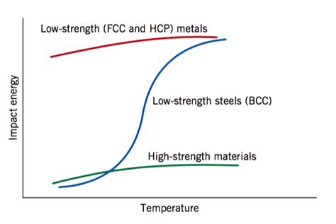 Why Cold Steel Is Brittle Knife Steel Nerds