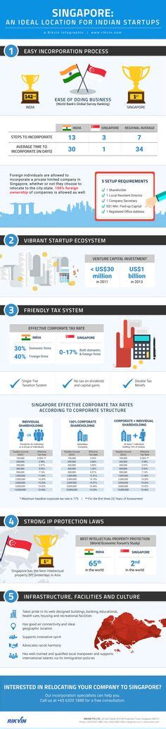 41 Singapore Business Infographics ideas | singapore business, business ...