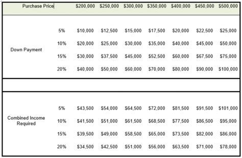 Income Required To Qualify For A Mortgage Canadian Mortgages