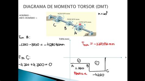 TORÇÃO YouTube