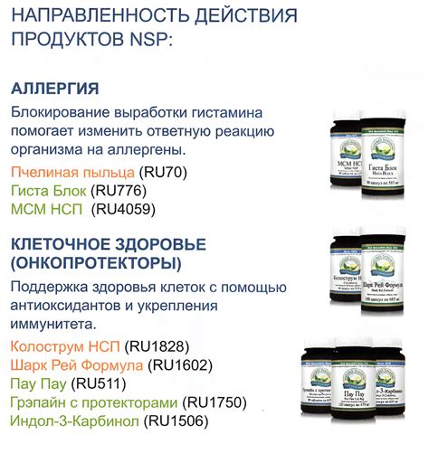 имунная система нсп | Оригинальная продукция компании NSP