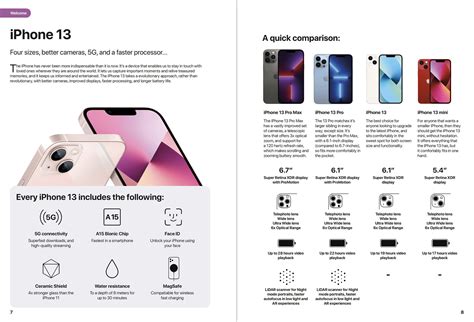 Iphone 13 Ultimate Guide Leaf Publishing