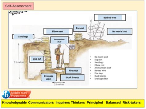 History Ww1 Trench Warfare Full Lesson And Worksheets Teaching Resources