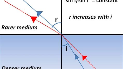 Total Internal Reflection Prism