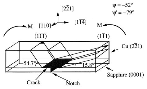 The Bimaterial Four Point Bend Specimen And The Schematic Of The