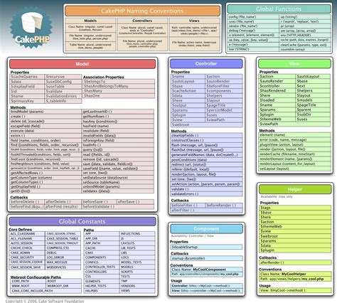 Syntax Cheat Sheet