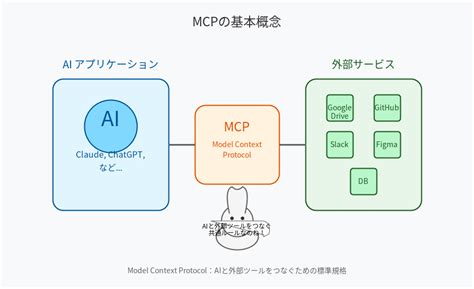 model context protocolmcp