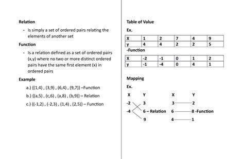 Math Relation And Function Relation Is Simply A Set Of Ordered Pairs Relating The Elements