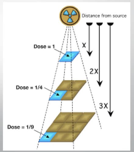 Xray Phys Lab Final Flashcards Quizlet