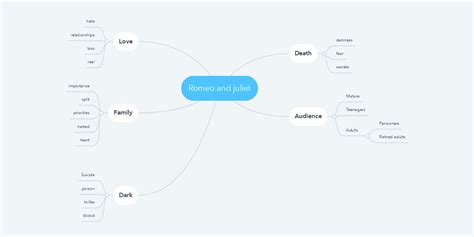 Romeo And Juliet Mindmeister Mind Map