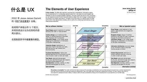 用户体验设计师、ui 设计师和交互设计师有什么区别？ 知乎