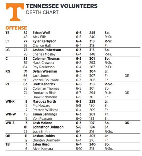 Tennessee Titans Depth Chart 2024 - Darb Minnie