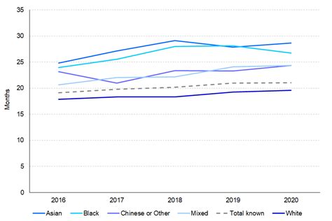 Ethnicity And The Criminal Justice System Gov Uk