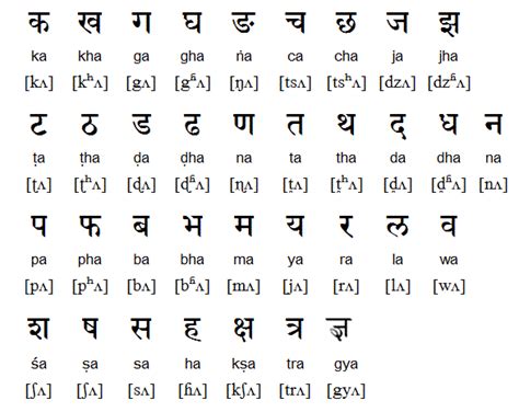 Nepali Barnamala नपल वरणमल 36 consonants 12 vowels