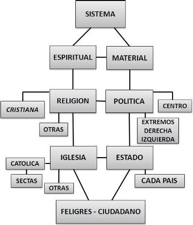 7 Ejemplos de organizadores gráficos Cómo se clasifican