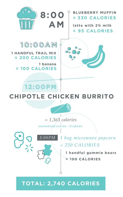 how to know how many calories i eat 12