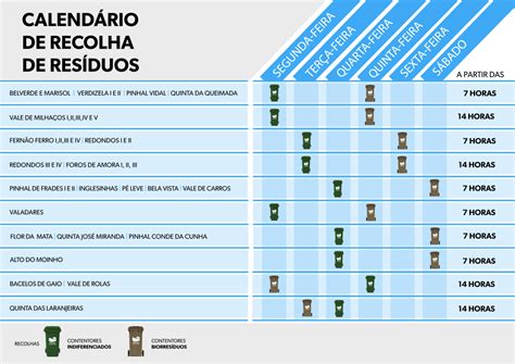 Recolha de resíduos Câmara Municipal do Seixal