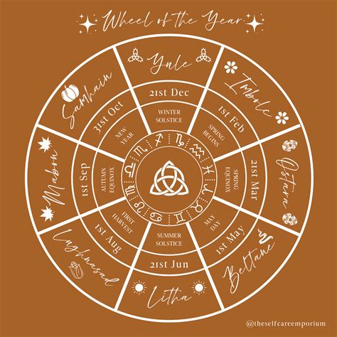 A Beginners Guide To The Wheel Of The Year Energetic Tarot By Cat