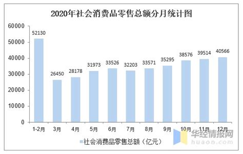 2020年全国社会消费品零售总额及主要数据统计分析「图」财富号东方财富网