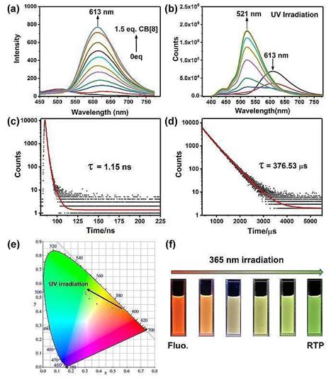 【超分子】刘育课题组jacs：光氧化驱动的纯有机室温磷光溶酶体靶向成像chem