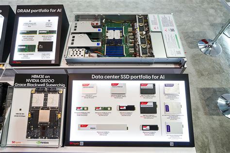 Sk Hynix Unveils Ai Memory Range At Fms Expanding Its Impressive