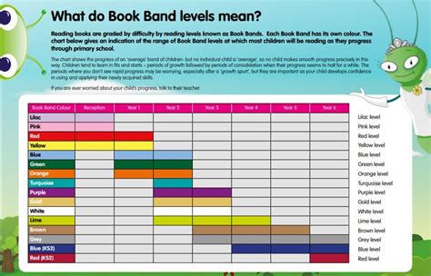 Curriculum Offer Cookridge Primary