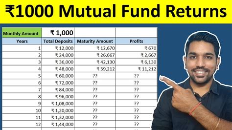 Types Of Mutual Funds In India [explained] Fincalc Blog